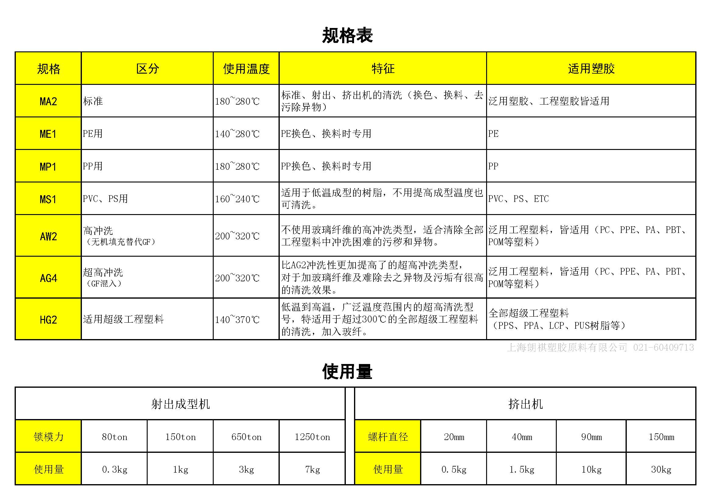 賽璐潔 規(guī)格表和使用量.jpg